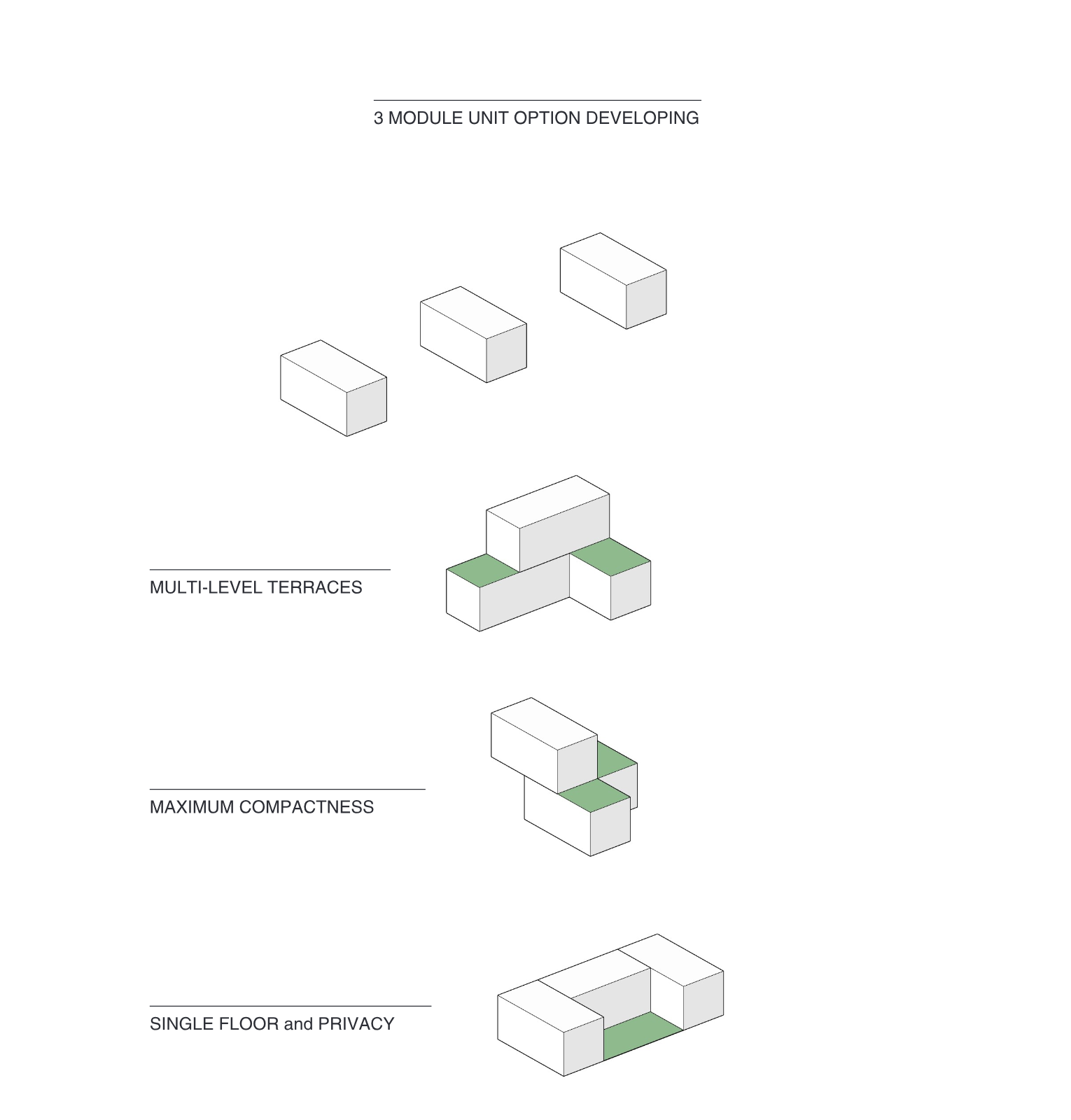 Combinatorics Diagram